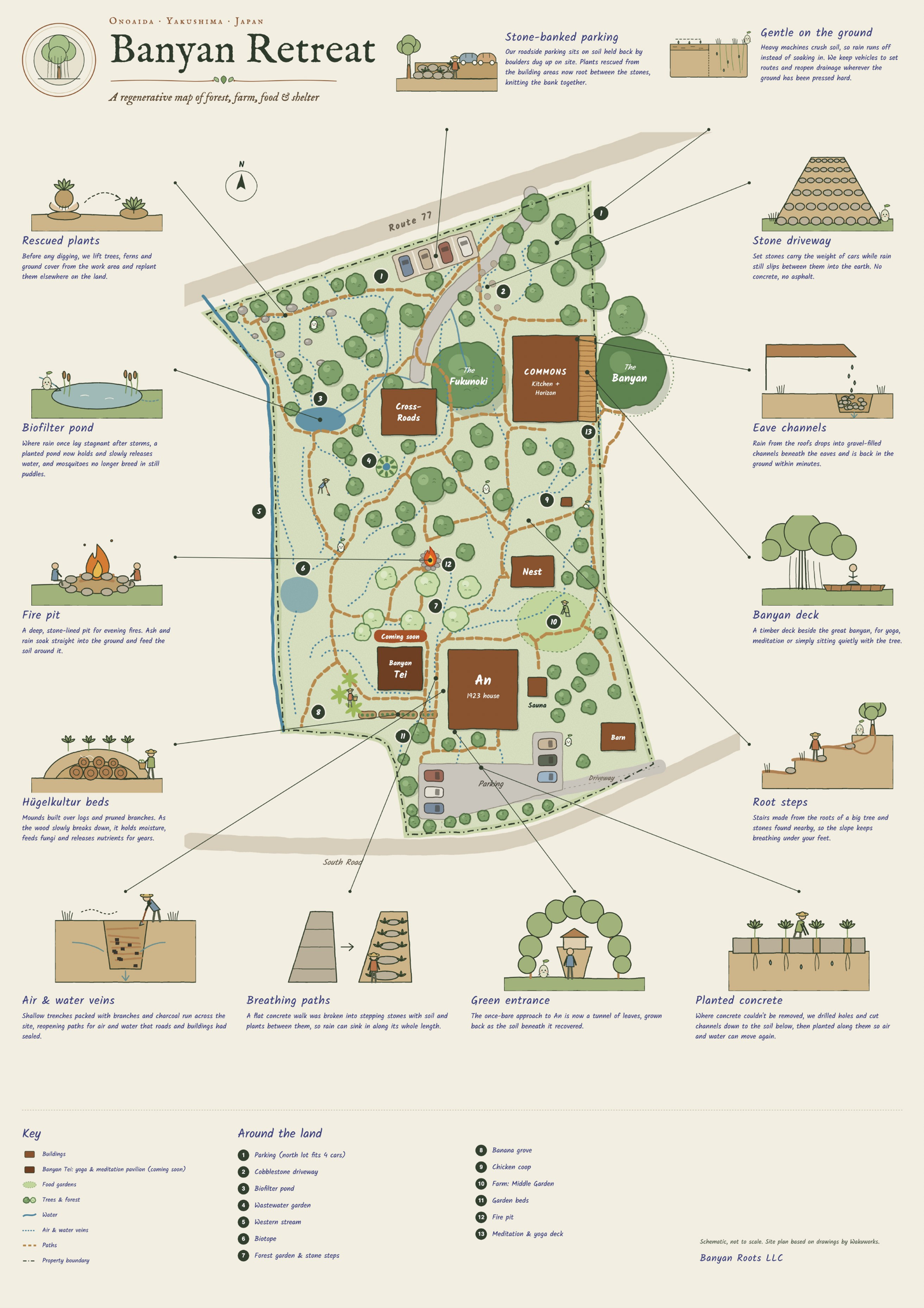 The Banyan Regenerative Map: an illustrated site plan of the whole retreat